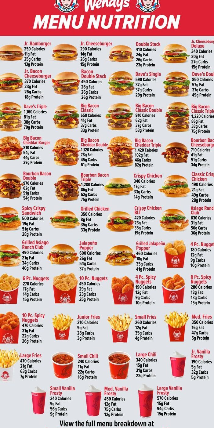 wendy's nutrition menu